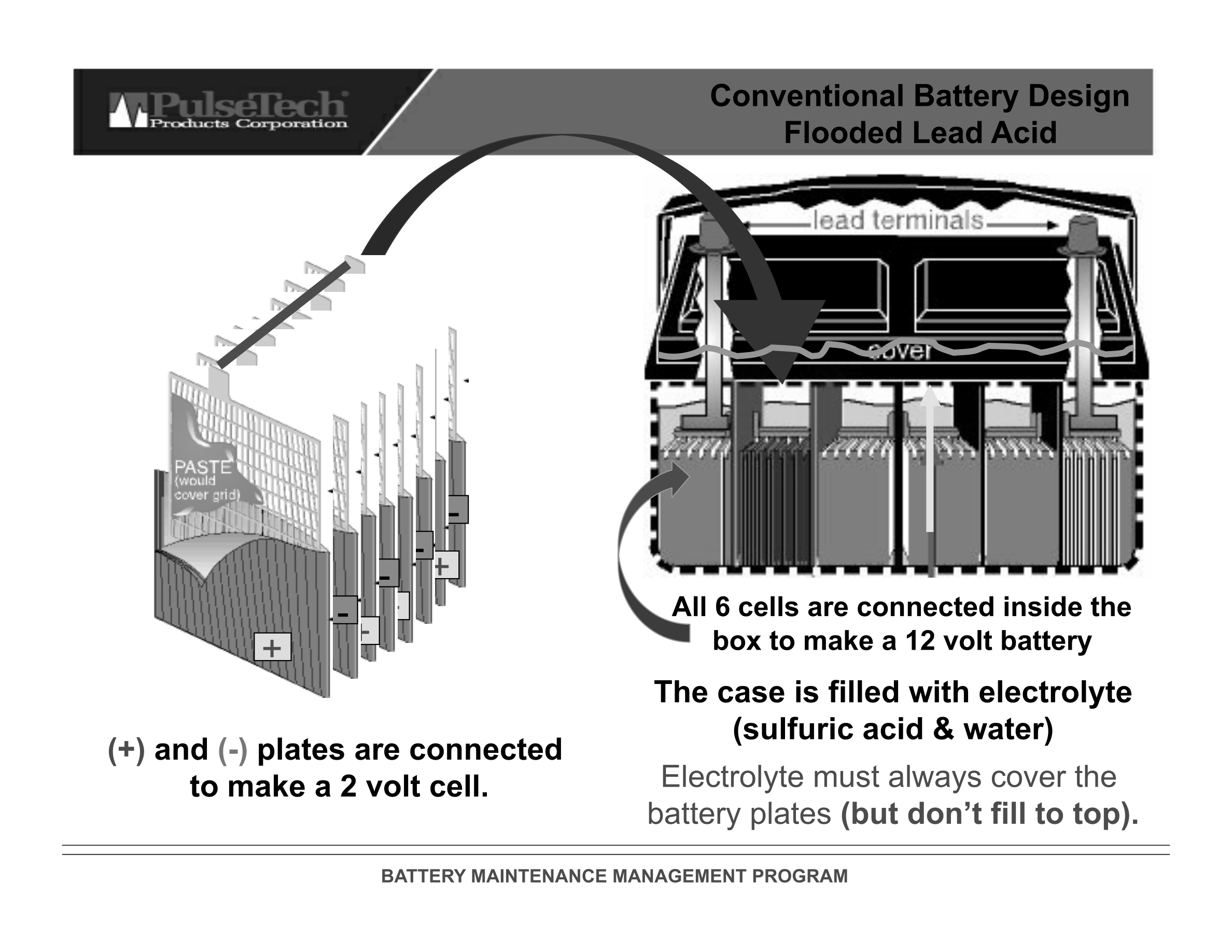 Battery Maintenance Management Program